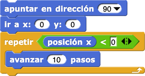 apuntar en dirección (90); ir A x:(0) y:(0); repetir hasta ((posición x)<(0)) {avanzar (10) pasos}