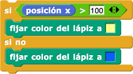 si (posición x) > (100) {fijar color del lápiz a (amarillo)} sino {fijar color del lápiz a (azul)} si (posición x) > (100) {fijar color del lápiz a (amarillo)} sino {fijar color del lápiz a (azul)}