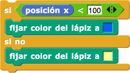 si (posición x) < (100) {fijar color del lápiz a (azul)} sino {fijar color del lápiz a (amarillo)} si (posición x) < (100) {fijar color del lápiz a (azul)} sino {fijar color del lápiz a (amarillo)}
