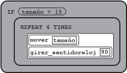IF(tamaño > 15)
{
    REPEAT 4 TIMES
    {
        mover(tamaño)
        girar_sentidoreloj(90)
    }
}