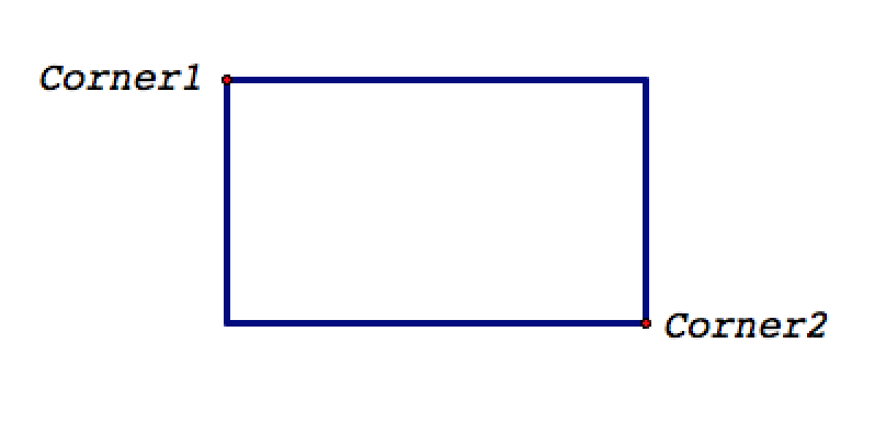 Opposite corners of a rectangle