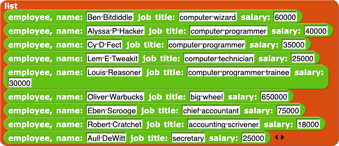 list block containing nine instances of the constructor 'employee, name: () job title: () salary: ()' each with various inputs