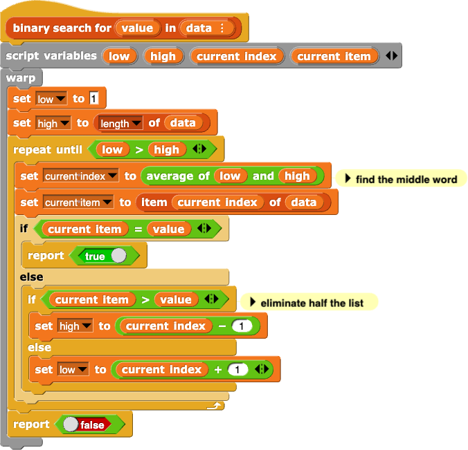 binary search for (value) in (data) {
            script variables (low) (high) (current index) (current item)
            set (low) to (1)
            set (high) to (length of (data))
            repeat until ((low) > (high)) {
                        set (current index) to (average of (low) and (high)) #comment: find the middle word
                        set (current item) to (item (current index) of (data))
                        if ((current item) = (value)) { report (true) }
                        else {
                                    if ((current item) > (value)) #comment: eliminate half the list {
                                                set (high) to ((current index) – (1))
                                    } else { set (low) to ((current index) + (1)) }
                        }
            }
            report (false)
}