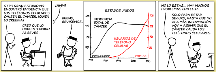 Cómic con dos personas conversando en cuatro viñetas. En la viñeta uno, la primera persona dice 'Otro estudio enorme no encontró evidencia de que los teléfonos celulares causen cáncer. ¿En qué estaba pensando la O.M.S.?' y la segunda persona dice, 'Creo que lo entendieron al revés'. En la viñeta dos, la primera persona dice, '¿Eh?' y la segunda persona dice, 'Bueno, echa un vistazo', mientras sostiene una computadora portátil. La viñeta tres muestra un gráfico en el que la 'Incidencia total de cáncer' en los Estados Unidos aumenta entre 1970 y 1990 y el número de 'usuarios de teléfonos celulares' aumenta entre 1990 y 2010. En la viñeta cuatro, la primera persona dice, 'No estás... Hay tantos problemas con eso', y la segunda persona dice, 'Bueno, solo para estar seguro, hasta que vea más datos, voy a asumir que el cáncer causa teléfonos celulares'.