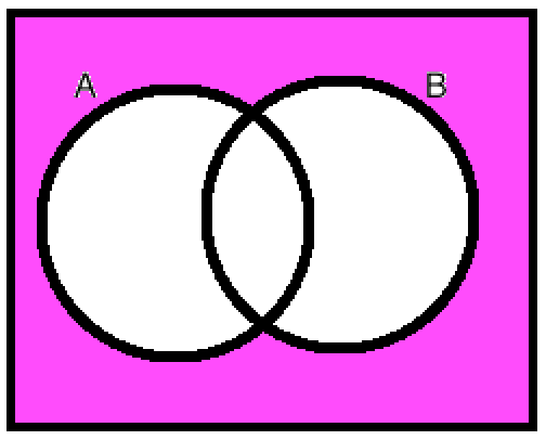 Venn diagram for NOR
