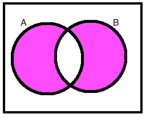 Venn diagram  for XOR