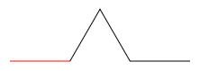 Koch snowflake level 2: segment broken with an equilateral triangle in the middle third.