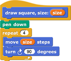 draw square, size: (size) {
    pen down
    repeat (4) {
        move (size) steps
        turn ↻ (90) degrees
    }
}