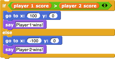 if (player 1 score > player 2 score)
{
    go to x: (100) y: (0)
    say (Player 1 wins!)
}
else
{
    go to x: (-100) y: (0)
    say (Player 2 wins!)
}
