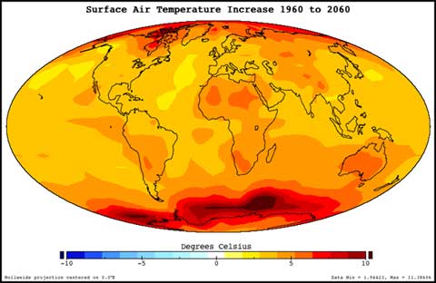 Climate change sim
