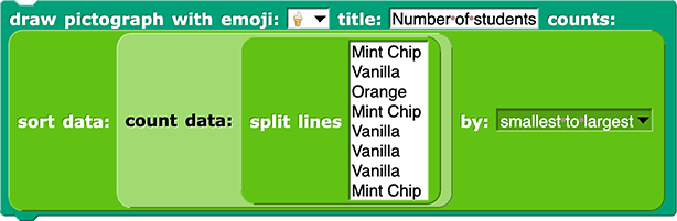 Unit 1 Lab 3: Dealing with Data, Activity 2