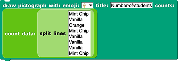 draw pictograph with emoji: ('ice cream cone emoji') title: (Number of students) counts: (count data (split lines (Mint Chip
Vanilla
Orange
Mint Chip
Vanilla
Vanilla
Vanilla
Mint Chip)))