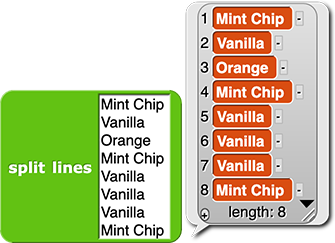 split lines (Mint Chip
Vanilla
Orange
Mint Chip
Vanilla
Vanilla
Vanilla
Mint Chip) reporting a list containing {Mint Chip, Vanilla, Orange, Mint Chip, Vanilla, Vanilla, Vanilla, Mint Chip}