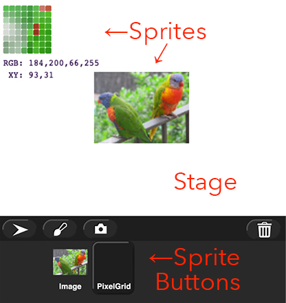 image of Snap! stage with two sprites: the parrot photo and the grid of pixels. Below the stage is a row of several buttons (new sprite, edit sprite, new sprite from webcam, and delete sprite), and below that are two sprite buttons: 'Image', which has a small picture of the parrots; and 'PixelGrid', which shows no image.