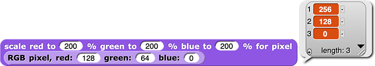 scale red to (200%) green to (200%) blue to (200%) for pixel (RGB pixel, red: (128) green: (64) blue: (0)) reporting the list {256, 128, 0} scale red to (200%) green to (200%) blue to (200%) for pixel (RGB pixel, red: (128) green: (64) blue: (0)) reporting the list {256, 128, 0}