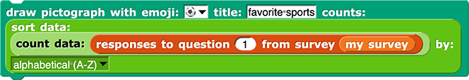 draw pictograph with emoji: ('soccer ball emoji') title: ('favorite sports') counts: (sort data: (count data: (responses to question (1) from survey (my survey))) by: ('alphabetical A-Z'))