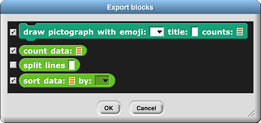 Export blocks' dialog box showing four blocks: draw pictograph with emojis: () title: () counts: 'list input slot'; count data 'list input slot'; split lines (); and sort data 'list input slot' by (). All blocks have a checkmark beside them except for split lines (). There are 'OK' and 'Cancel' buttons at the bottom.
