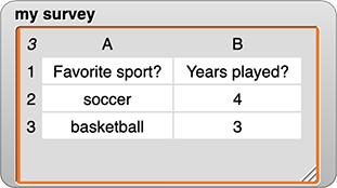 'my survey' watcher: a table with three rows and two columns. Row 1 column 1 has the text: 'Favorite sport?' and row 1 column 2 has the text: 'Years played?' Row 2 has the values 'soccer' and '4'. Row 3 has the values 'basketball' and '3'.