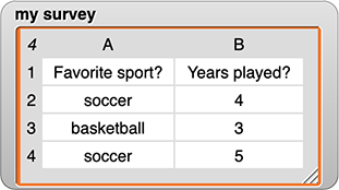 'my survey' watcher: a table with three rows and two columns. Row 1 column 1 has the text: 'Favorite sport?' and row 1 column 2 has the text: 'Years played?' Row 2 has the values 'soccer' and '4'. Row 3 has the values 'basketball' and '3'. Row 4 has the values 'soccer' and '5'.