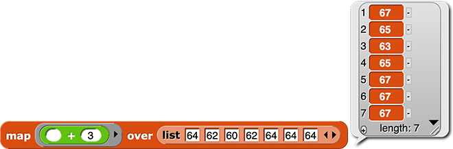map (( ) + (3)) over (list ((64) (62) (60) (62) (64) (64) (64))) reporting the list 67, 65, 63, 65, 67, 67, 67