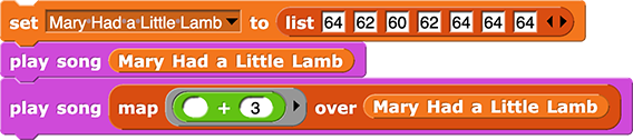 set ('Mary Had a Little Lamb') to list ((64) (62) (60) (62) (64) (64) (64))
play song (Mary Had a Little Lamb)
play song (map (( ) + (3)) over (Mary Had a Little Lamb))