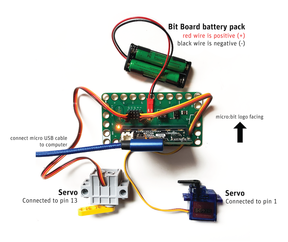 labeled diagram on how to set up microbit with Bit Board