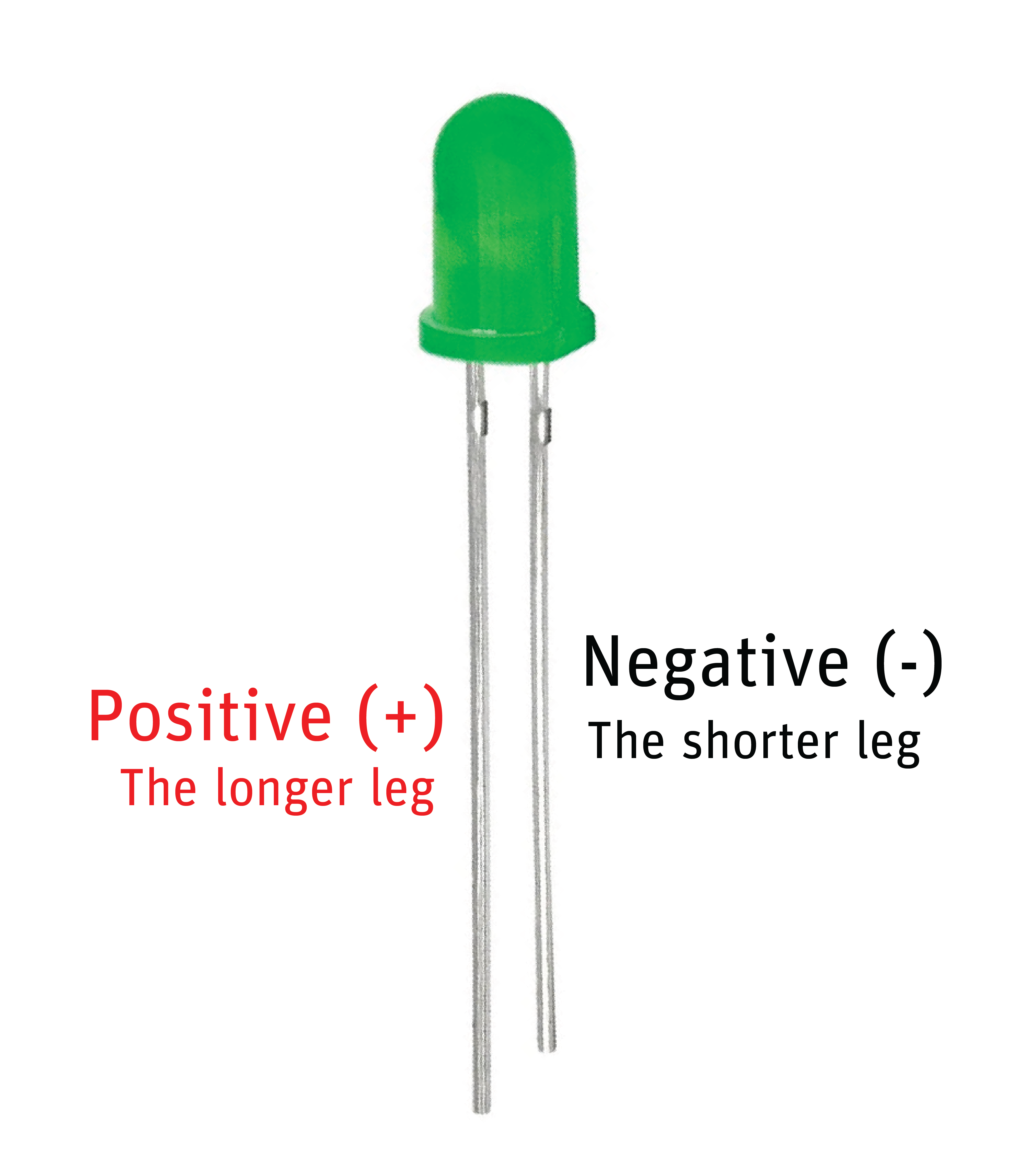 LED labeled with positive and negative leg